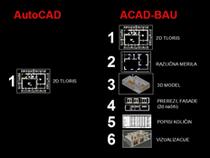 AutoCAD in ACAD-BAU arhitekturni paket